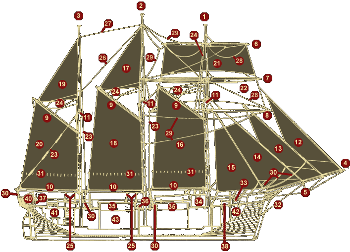 Boat Plans